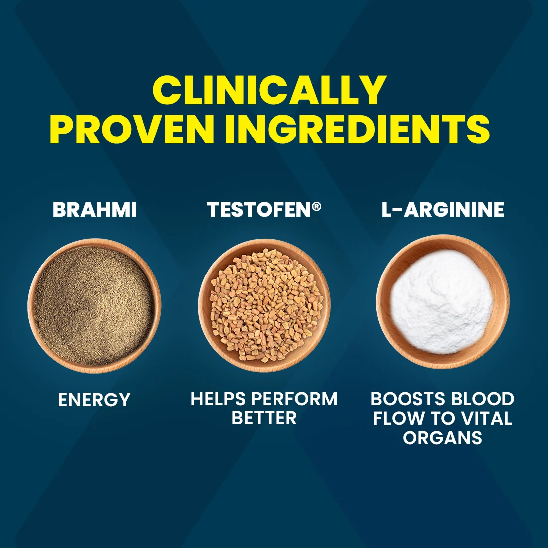 Clinically proven ingredients: Brahmi, Testofen and L-Arginine