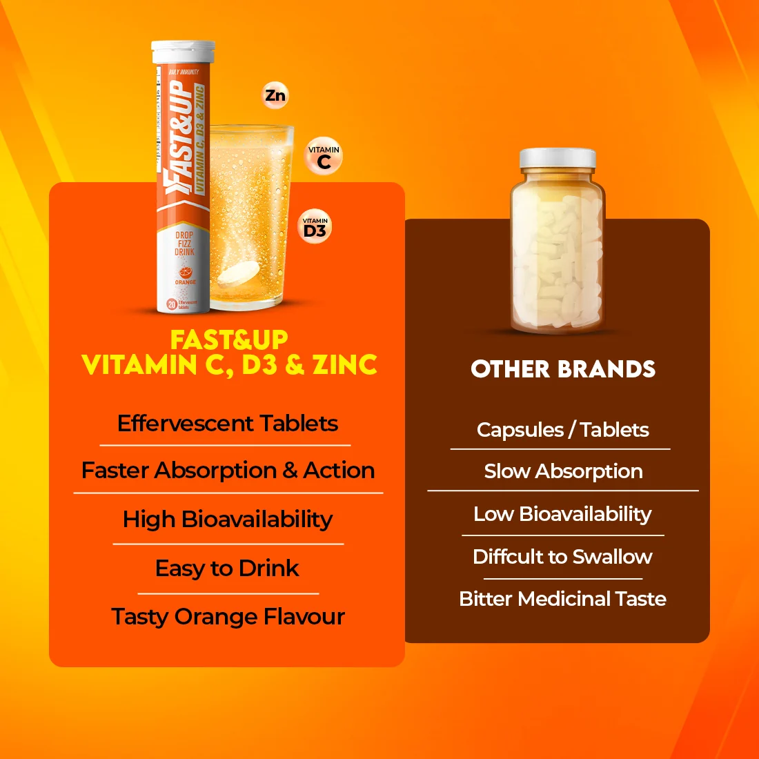 Fast&Up effervescent tablets compared with other brands