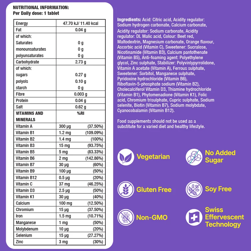 Daily Multivitamin nutritional information and ingredients panel